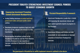 Tokayev strengthens Investment Council powers to boost economic growth